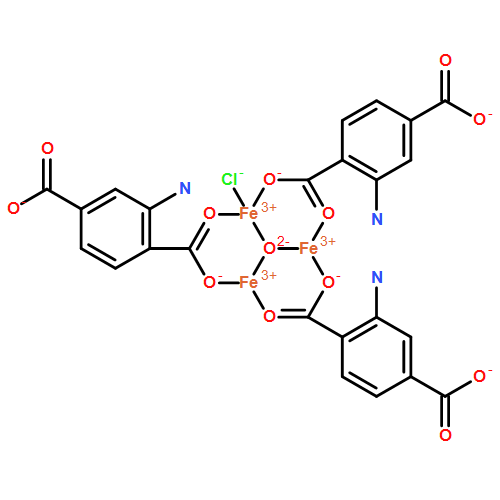 MIL-101 Types of MOFs